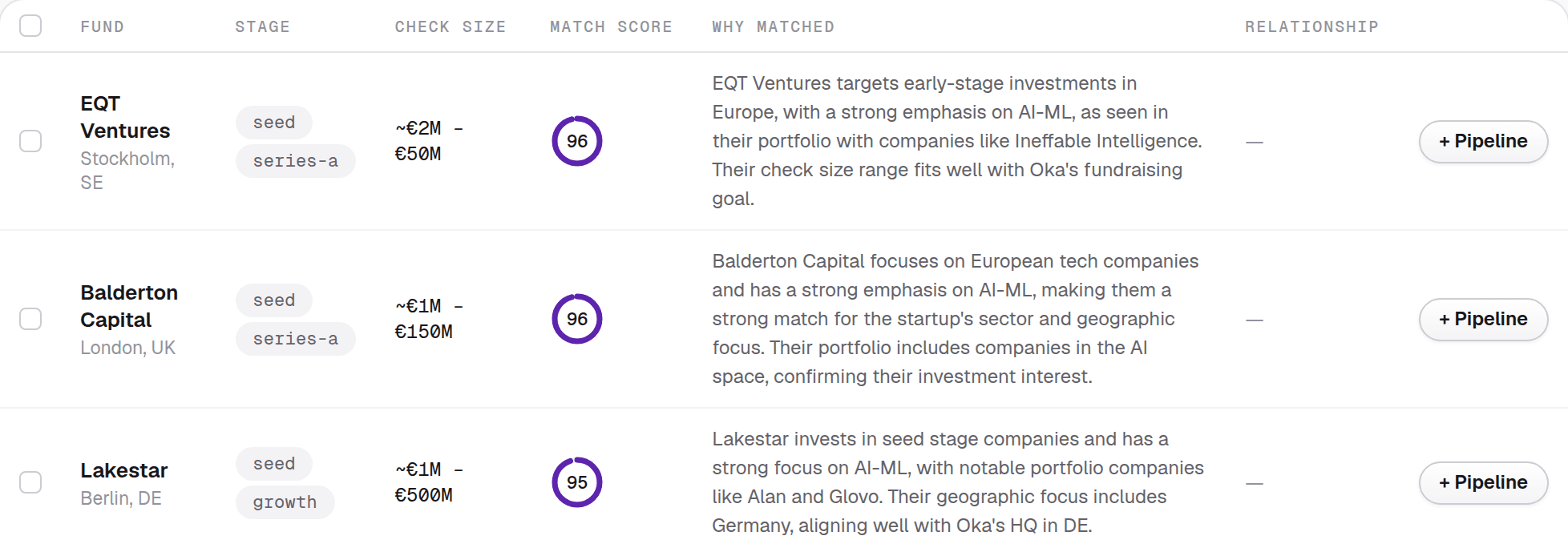 Ranked investor results in Oka — match score and the reason each fund fits